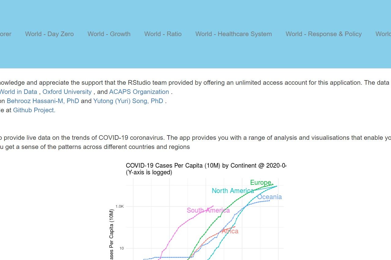 COVID-19 Application