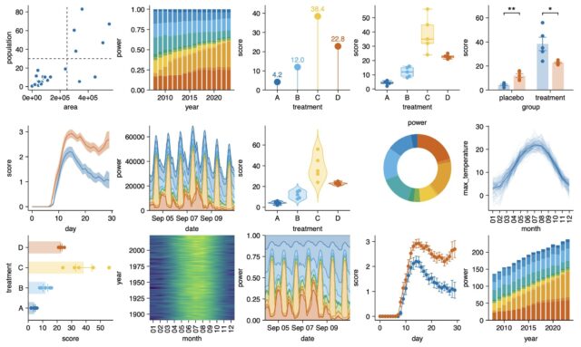 tidyplots